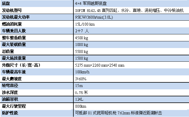 05݆ʽ��armored vehicle������