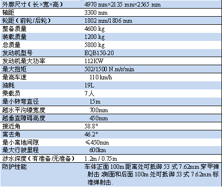 "Ұ��"��armored vehicle������